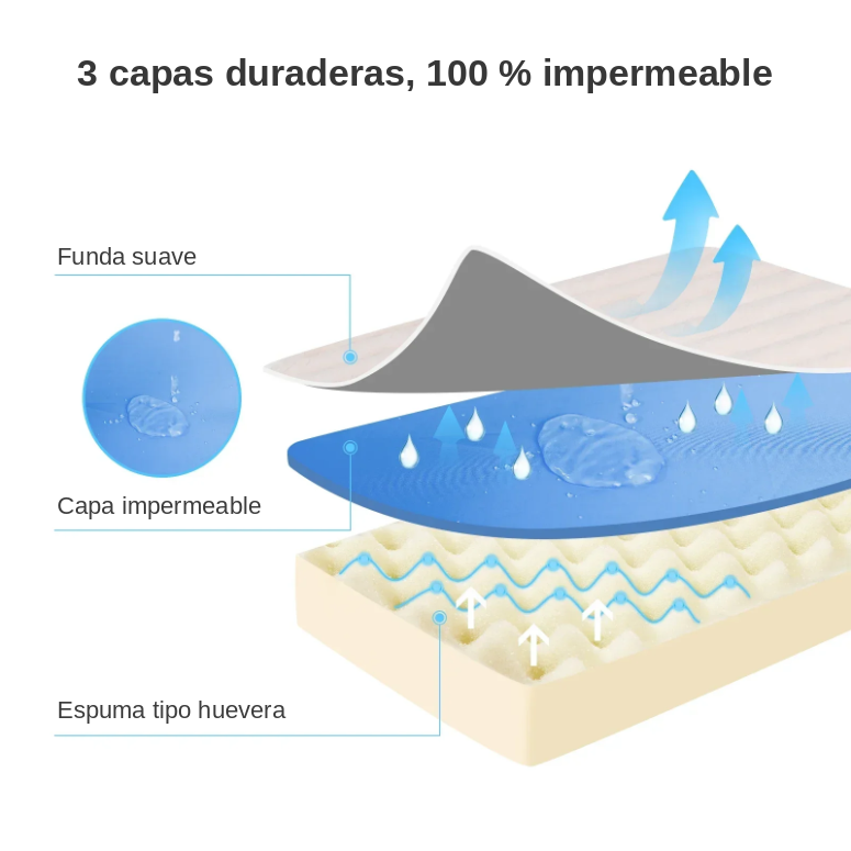 Cama Ortopédica Extra Acolchada Rectangular para Perros y Gatos