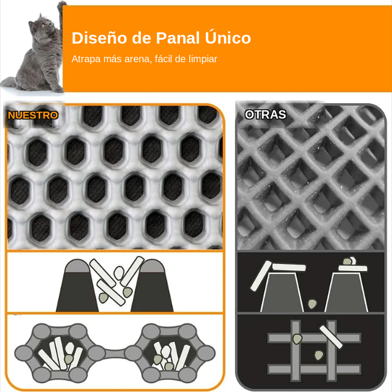 Alfombra Atrapa-Arena Impermeable de Doble Capa para Gatos