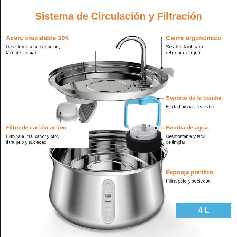 Fuente de Agua Acero Inoxidable 4L con Filtración Multicapa para Gatos y Perros