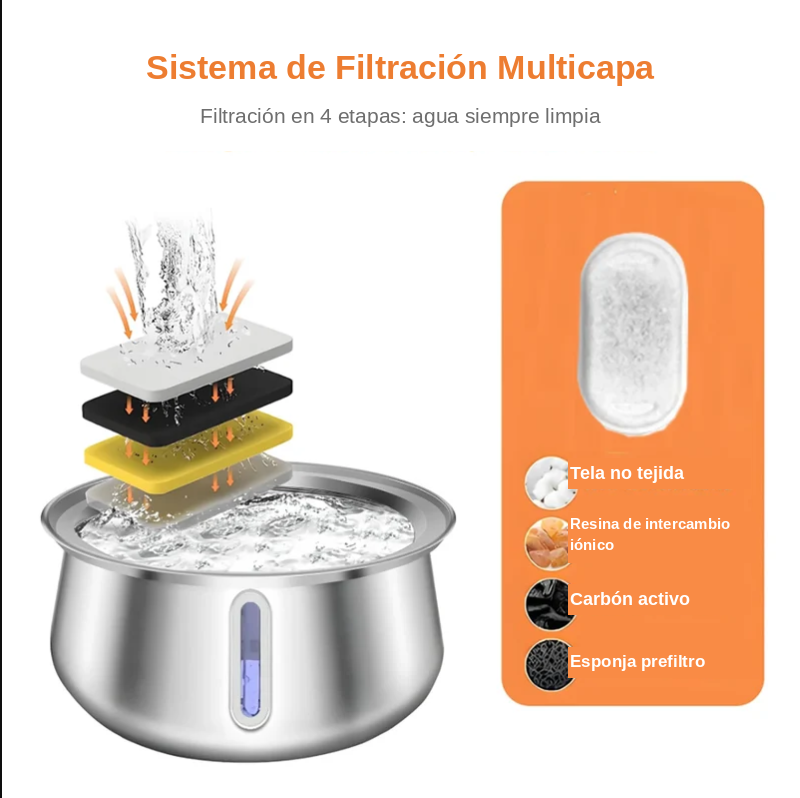 Fuente de Agua Acero Inoxidable 4L con Filtración Multicapa para Gatos y Perros