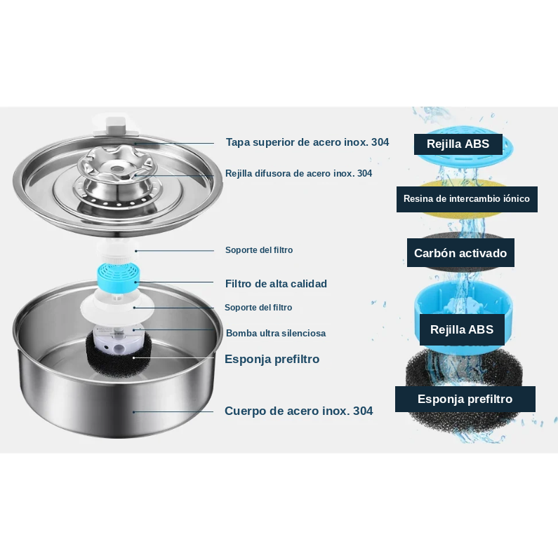 Fuente de Agua Acero Inoxidable 304 2L con Luz LED para Gatos y Perros