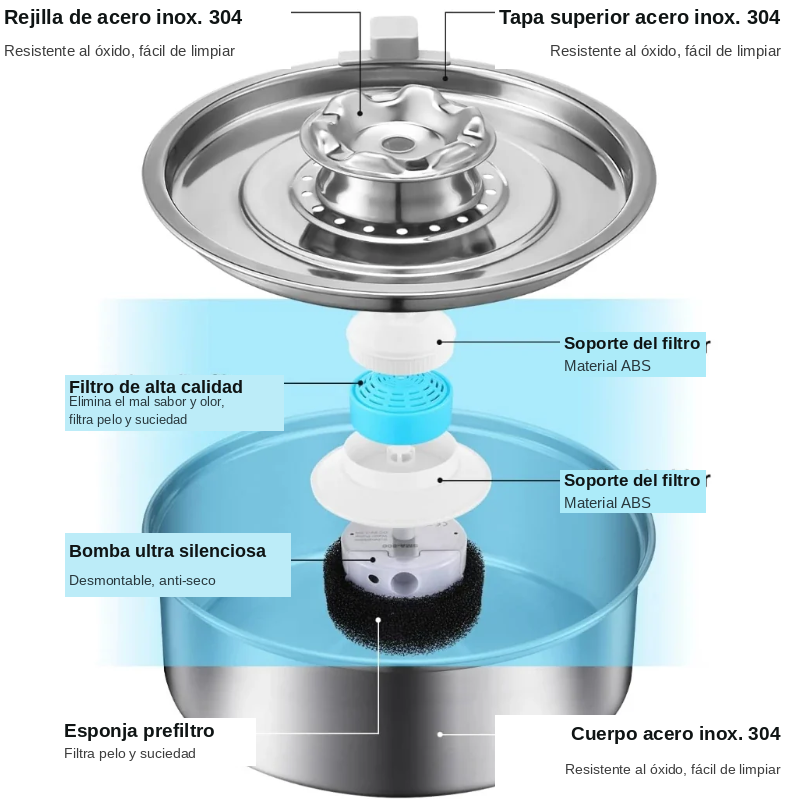 Fuente de Agua Acero Inoxidable 304 2L con Luz LED para Gatos y Perros