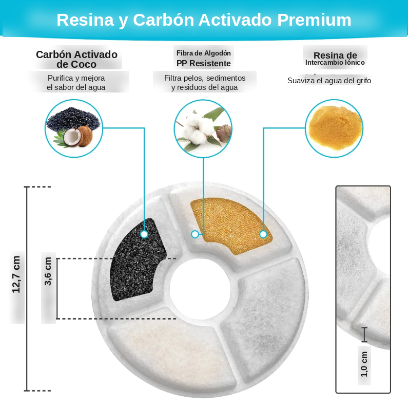 Filtros de Repuesto de Carbón para Fuente de Agua de Gatos y Perros